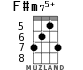 F#m75+ for ukulele - option 2