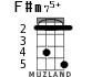 F#m75+ for ukulele