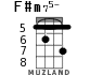 F#m75- for ukulele - option 2