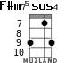 F#m75-sus4 for ukulele - option 5
