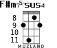 F#m75-sus4 for ukulele - option 6