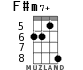 F#m7+ for ukulele - option 2