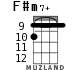 F#m7+ for ukulele - option 4