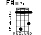 F#m7+ for ukulele