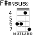 F#m7sus2 for ukulele - option 3
