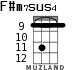 F#m7sus4 for ukulele - option 3