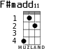 F#madd11 for ukulele - option 2