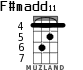 F#madd11 for ukulele - option 3