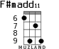 F#madd11 for ukulele - option 4