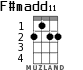 F#madd11 for ukulele