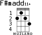 F#madd11+ for ukulele - option 2