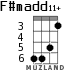 F#madd11+ for ukulele - option 3