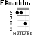 F#madd11+ for ukulele - option 5