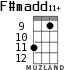 F#madd11+ for ukulele - option 7