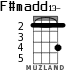 F#madd13- for ukulele - option 1