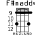 F#madd9 for ukulele - option 2