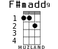 F#madd9 for ukulele