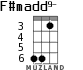 F#madd9- for ukulele - option 2