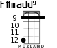 F#madd9- for ukulele - option 7