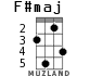 F#maj for ukulele - option 2