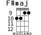 F#maj for ukulele - option 4