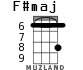 F#maj for ukulele