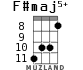 F#maj5+ for ukulele - option 2