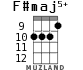 F#maj5+ for ukulele - option 3