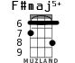 F#maj5+ for ukulele - option 1
