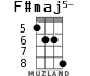 F#maj5- for ukulele - option 2