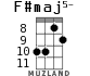 F#maj5- for ukulele - option 3