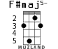 F#maj5- for ukulele - option 1