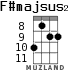 F#majsus2 for ukulele - option 1