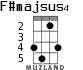 F#majsus4 for ukulele - option 2