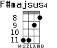F#majsus4 for ukulele - option 3