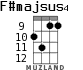 F#majsus4 for ukulele - option 4