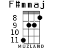 F#mmaj for ukulele - option 3