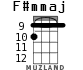 F#mmaj for ukulele - option 4