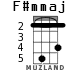 F#mmaj for ukulele - option 1