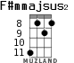 F#mmajsus2 for ukulele - option 2