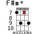 F#m+ for ukulele - option 11