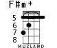 F#m+ for ukulele - option 4