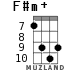 F#m+ for ukulele - option 5