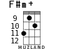 F#m+ for ukulele - option 6