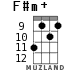 F#m+ for ukulele - option 7