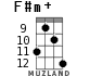 F#m+ for ukulele - option 8