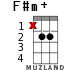 F#m+ for ukulele - option 9