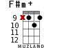 F#m+ for ukulele - option 10