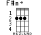 F#m+ for ukulele