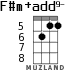 F#m+add9- for ukulele - option 2